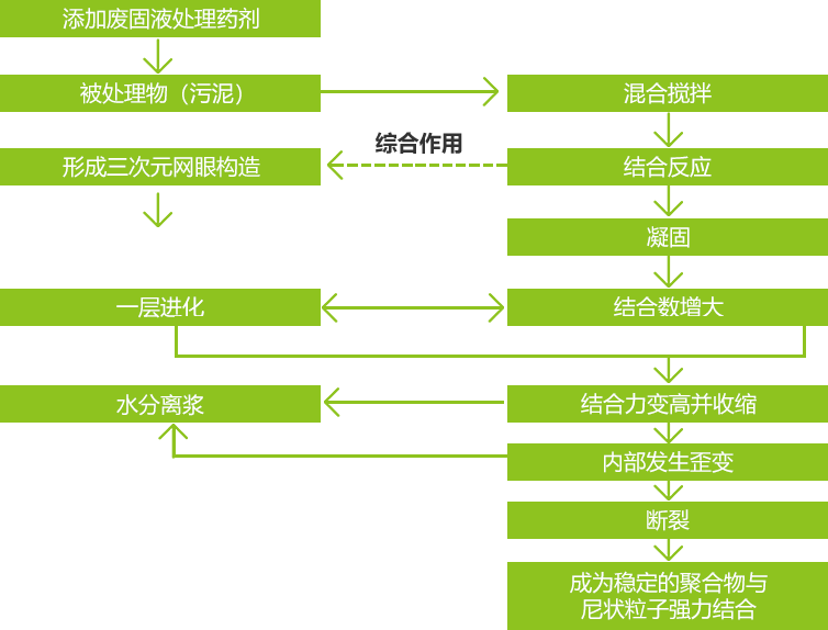 综合作用