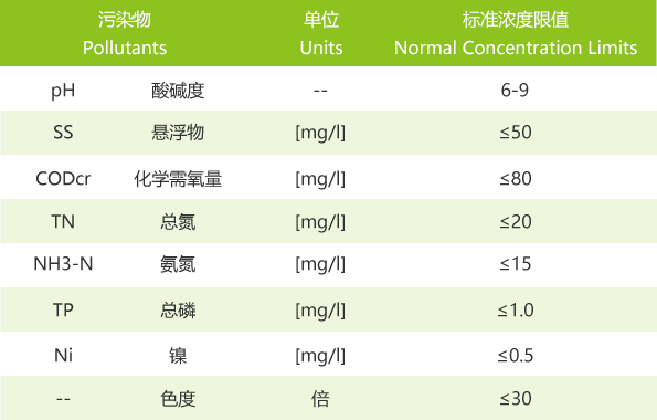 排放标准