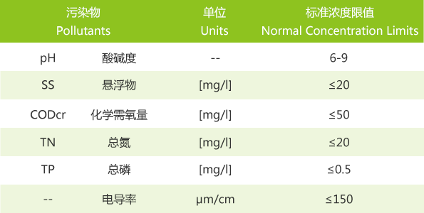 回收水标准