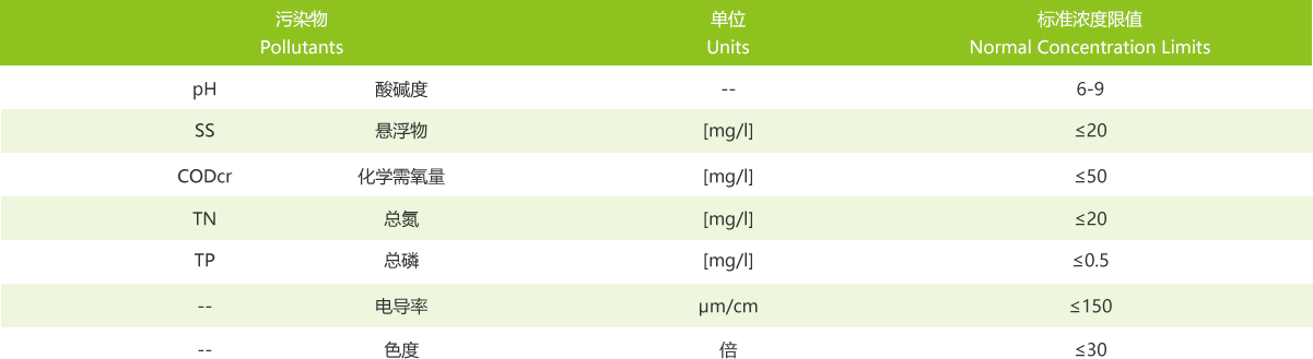 回收水标准