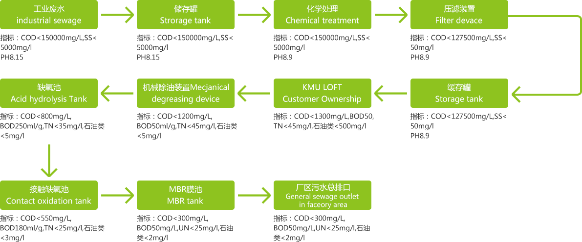 设计方案