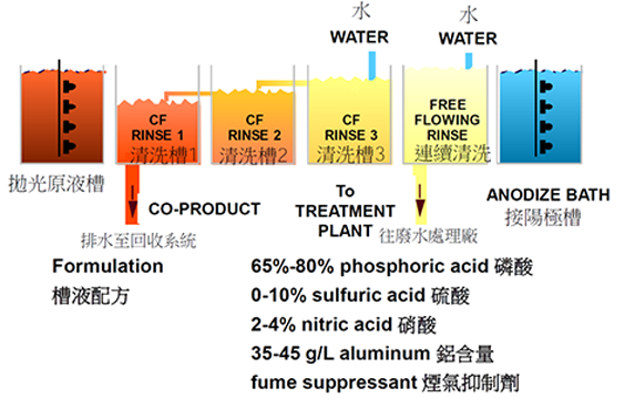 铝阳极处理硫酸净化回用系统