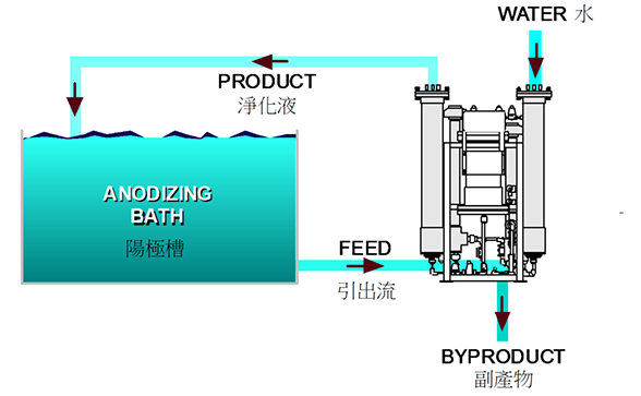 化学抛光流程